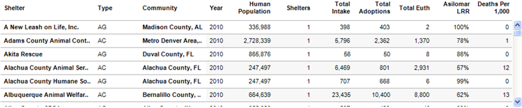 Shelter Compare Details Screen Shot